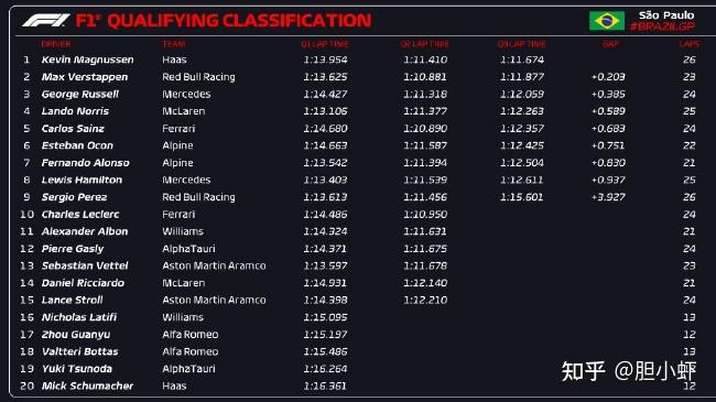 哈斯车队轻取威廉姆斯,拉塞尔刷新纪录 哈斯车队轻取威廉姆斯,拉塞尔刷新纪录